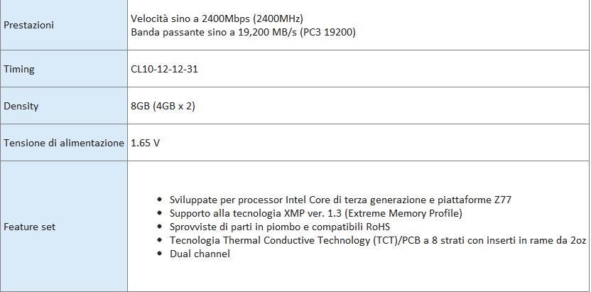 adata xpg 2400 tabella