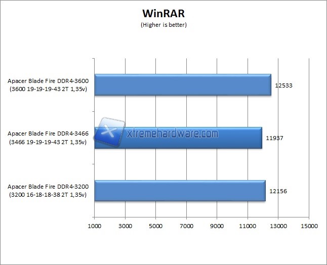 winrar