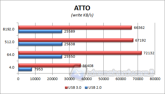 atto-write